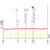Giro d'Italia 2025, stage 10: finale profile - source: www.giroditalia.it