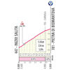 Giro d'Italia 2025, stage 11: Pietra di Bismantova - source: www.giroditalia.it