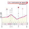 Giro d'Italia 2025, stage 11: finale profile - source: www.giroditalia.it