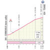 Giro d'Italia 2025, stage 11: climb to Toano - source: www.giroditalia.it