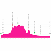 Giro d'Italia 2025