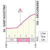 Giro d'Italia 2025, stage 13: climb to Arcugnano - source: www.giroditalia.it