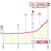 Giro d'Italia 2025, stage 13: finale profile - source: www.giroditalia.it