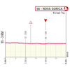 Giro d'Italia 2025, stage 14: finale profile - source: www.giroditalia.it