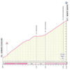 Giro d'Italia 2025, stage 15: Monte Grappa - source: www.giroditalia.it