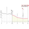 Giro d'Italia 2025, stage 15: finale profile - source: www.giroditalia.it