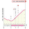 Giro d'Italia 2025, stage 16: finale profile - source: www.giroditalia.it