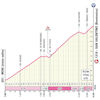 Giro d'Italia 2025, stage 16: climb to San Valentino - source: www.giroditalia.it
