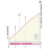Giro d'Italia 2025, stage 16: Passo di Santa Barbara - source: www.giroditalia.it