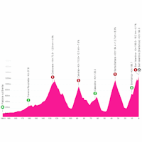 Giro d'Italia 2025