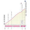Giro d'Italia 2025, stage 17: Passo del Mortirolo - source: www.giroditalia.it