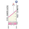 Giro d'Italia 2025, stage 17: climb to Le Motte - source: www.giroditalia.it