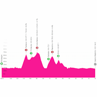 Giro d'Italia 2025