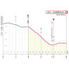 Giro d'Italia 2025, stage 19: finale profile - source: www.giroditalia.it