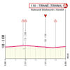Giro d'Italia 2025, stage 2: finale profile - source: www.giroditalia.it
