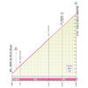 Giro d'Italia 2025, stage 20: Colle delle Finestre - source: www.giroditalia.it