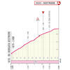 Giro d'Italia 2025, stage 20: finale profile - source: www.giroditalia.it