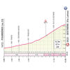 Giro d'Italia 2025, stage 20: climb to Sestrière - source: www.giroditalia.it