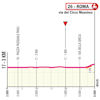 Giro d'Italia 2025, stage 21: finale profile - source: www.giroditalia.it
