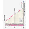 Giro d'Italia 2025