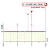Giro d'Italia 2025, stage 3: finale profile - source: www.giroditalia.it