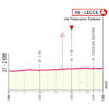 Giro d'Italia 2025, stage 4: finale profile - source: www.giroditalia.it