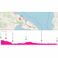 Giro d'Italia 2025, stage 4: interactive map
