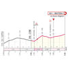 Giro d'Italia 2025, stage 5: finale profile - source: www.giroditalia.it