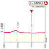 Giro d'Italia 2025, stage 6: finale profile - source: www.giroditalia.it
