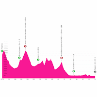 Giro d'Italia 2025
