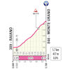 Giro d'Italia 2025, stage 7: Monte Urano - source: www.giroditalia.it