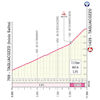 Giro d'Italia 2025, stage 7: finish climb - source: www.giroditalia.it