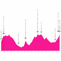 Giro d'Italia 2025