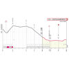 Giro d'Italia 2025, stage 8: finale profile - source: www.giroditalia.it