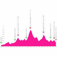 Giro d'Italia 2025