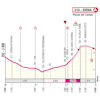 Giro d'Italia 2025, stage 9: finale profile - source: www.giroditalia.it