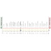 Giro d'Italia 2026: profile stage 1 - source: www.giroditalia.it