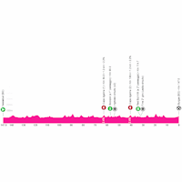Giro d'Italia 2026