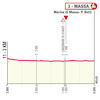 Giro d'Italia 2026, stage 10: profile finale - source: www.giroditalia.it