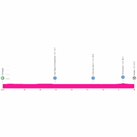 Giro d'Italia 2026
