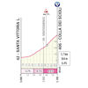 Giro d'Italia 2026, stage 11: Colla dei Scioli - source: www.giroditalia.it