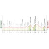 Giro d'Italia 2026: profile stage 11 - source: www.giroditalia.it