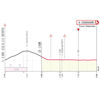 Giro d'Italia 2026, stage 11: profile finale - source: www.giroditalia.it