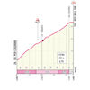 Giro d'Italia 2026, stage 11: climb to Cogorno - source: www.giroditalia.it