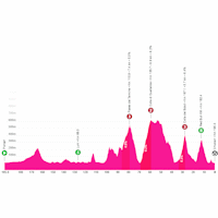 Giro d'Italia 2026