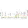 Giro d'Italia 2026: profile stage 12 - source: www.giroditalia.it