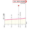 Giro d'Italia 2026, stage 12: profile finale - source: www.giroditalia.it