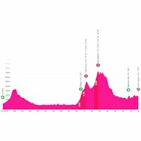 Giro d'Italia 2026