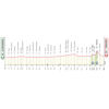 Giro d'Italia 2026: profile stage 13 - source: www.giroditalia.it