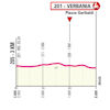 Giro d'Italia 2026, stage 13: profile finale - source: www.giroditalia.it